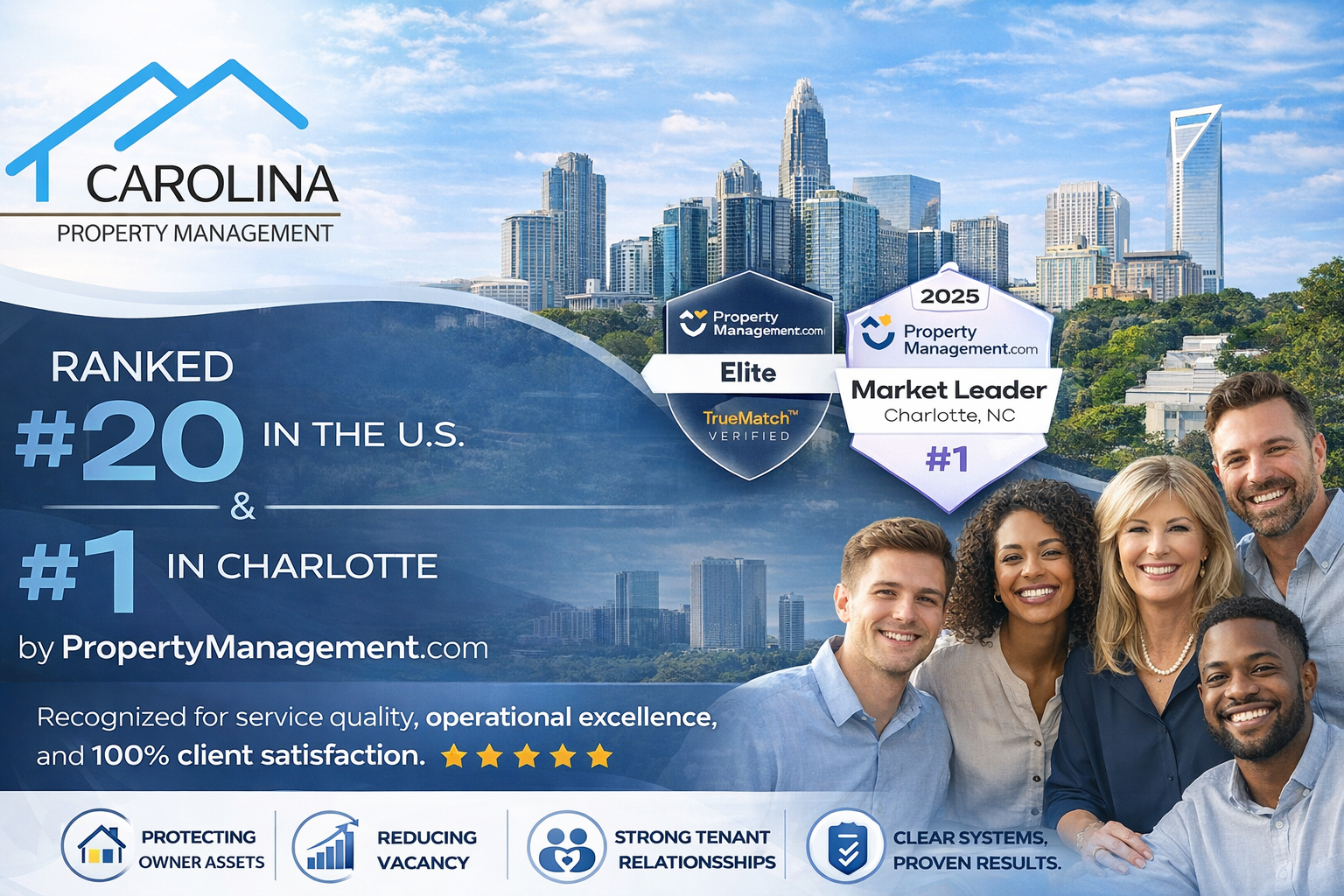Carolina Property Management Ranked #20 in the U.S.  & #1 in Charlotte by PropertyManagement.com